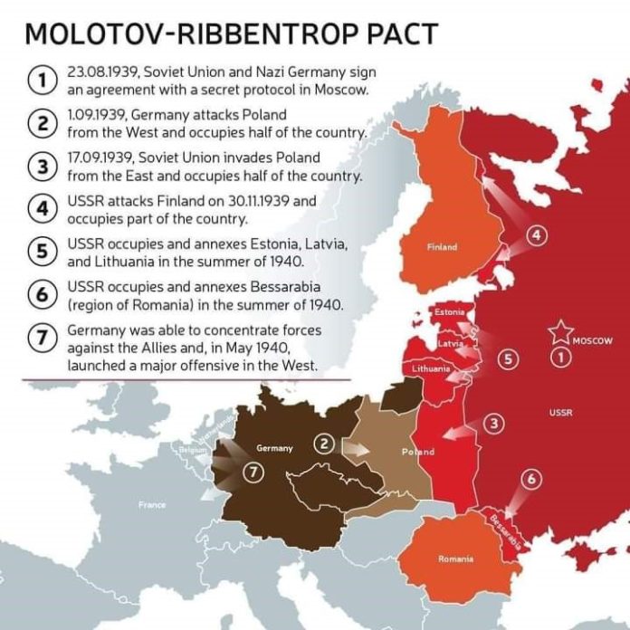 Molotov Ribbentrop Pact